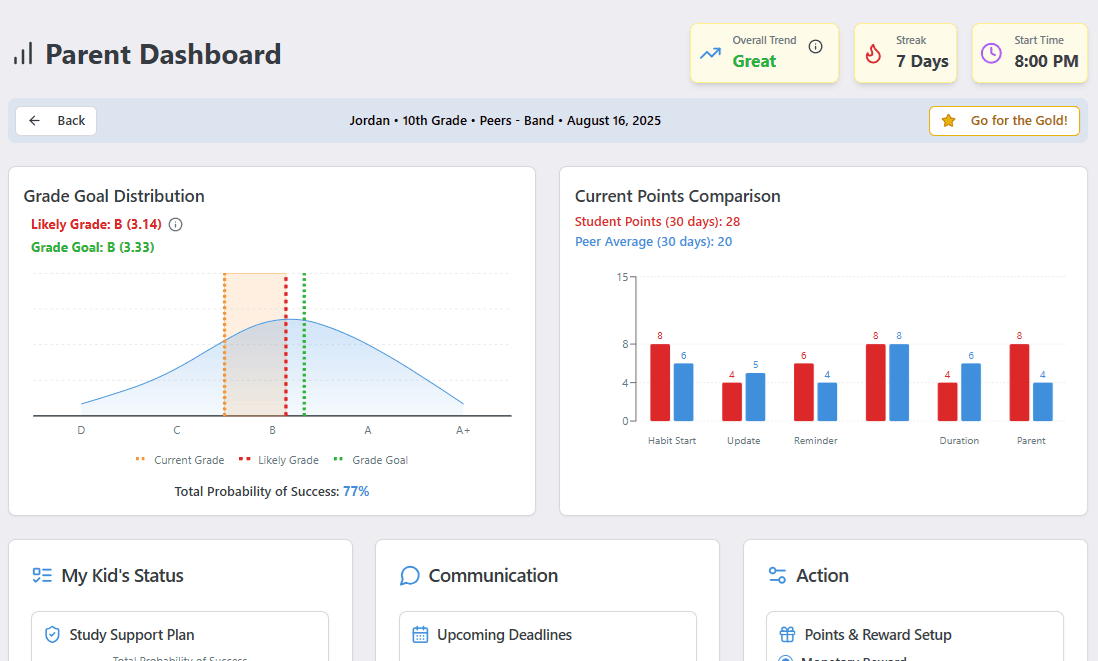 Parent dashboard placeholder